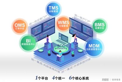 安時達信息系統集成服務 驅動企業數字化轉型的關鍵力量