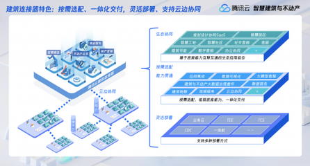 騰訊云建筑連接器與客戶連接器亮相，推動不動產數字化與集成服務升級