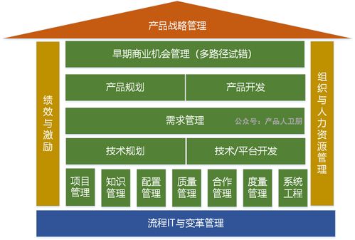 華為IPD流程體系 以集成產(chǎn)品開發(fā)框架驅(qū)動信息系統(tǒng)集成服務(wù)卓越交付