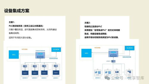 數(shù)字化智能工廠MES項(xiàng)目實(shí)施建設(shè)方案 PLM、NX、ERP、MES、TIA及WMS供應(yīng)鏈管理集成